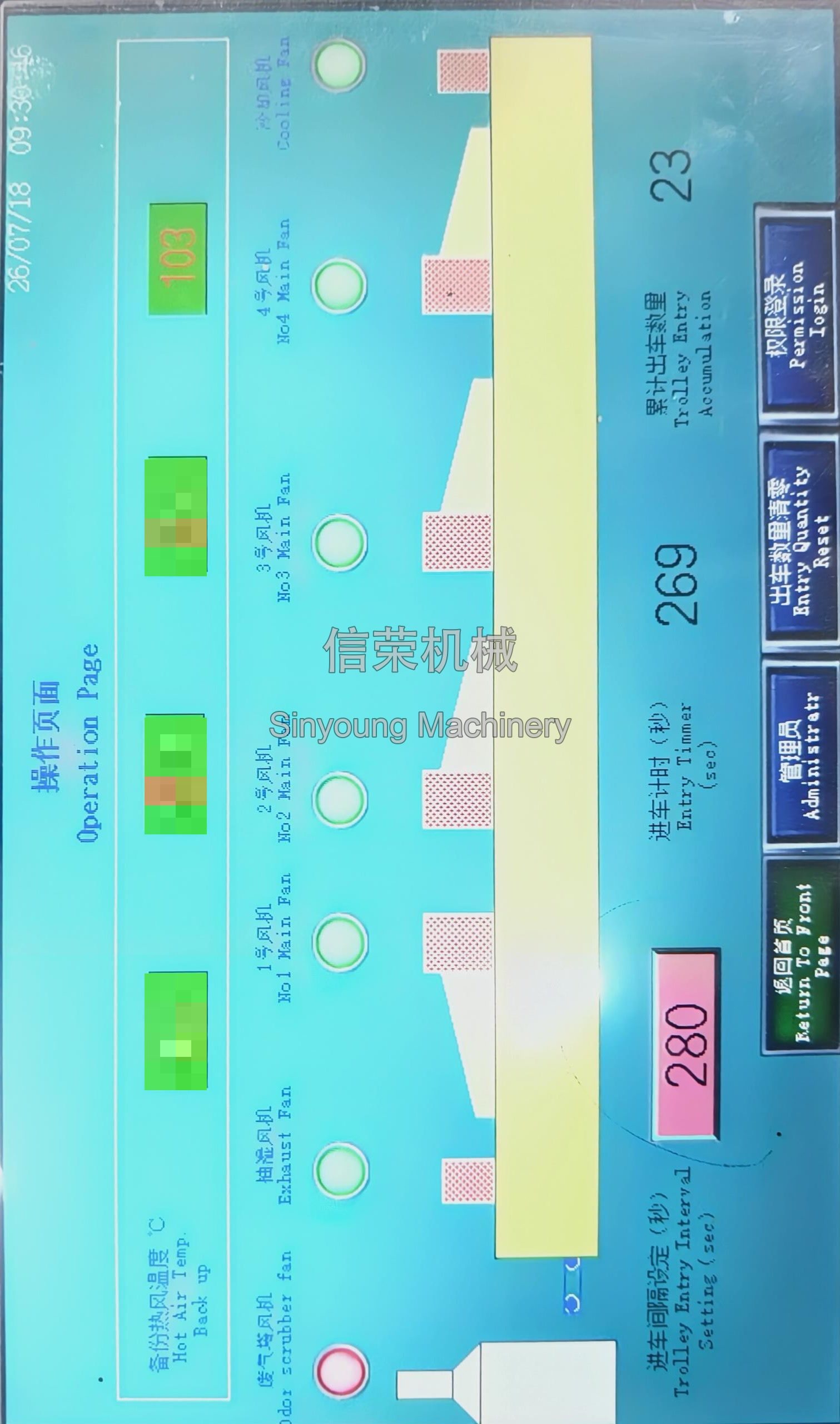 Drying-line operating parameter: 280-second trolley interval