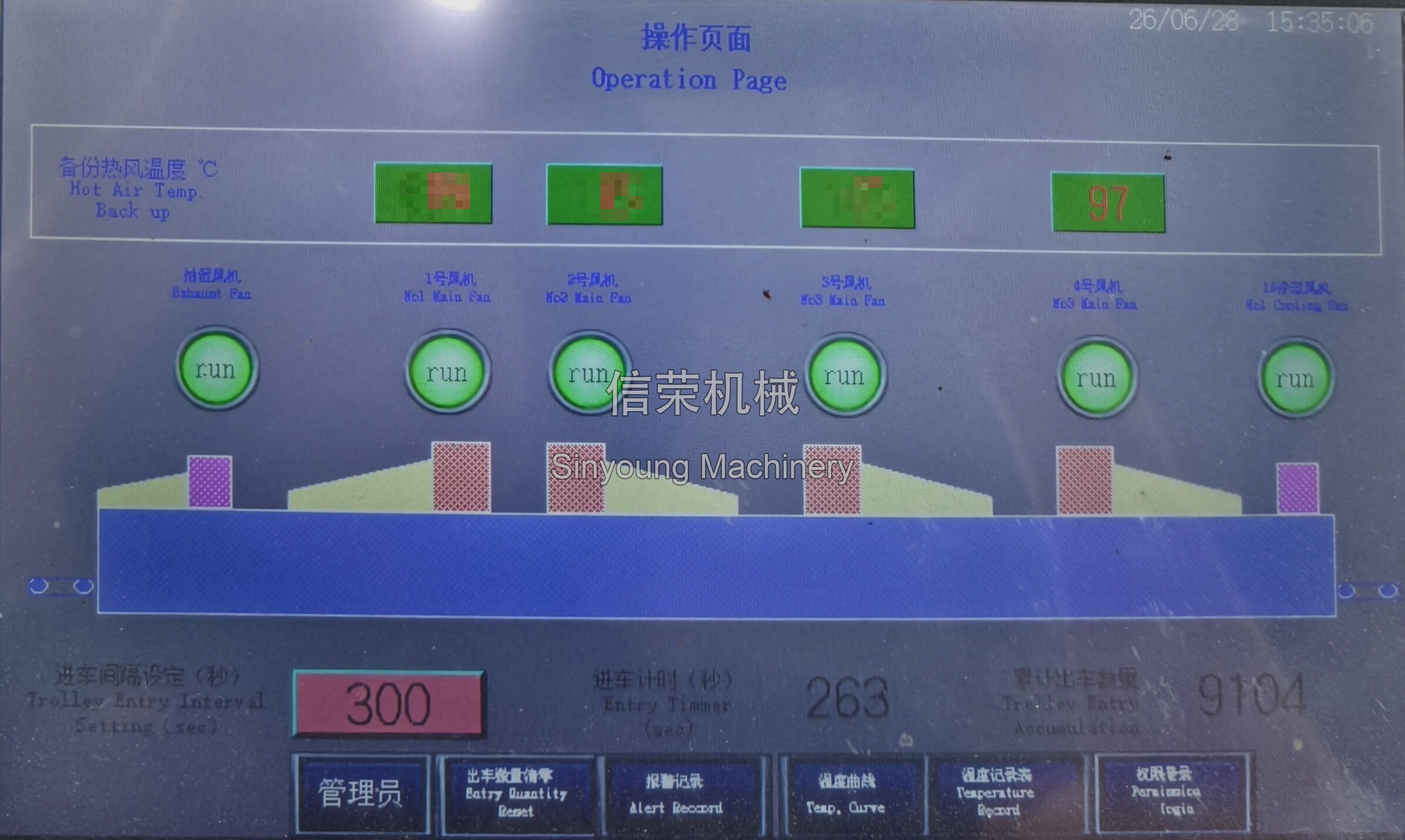 Drying-line operating parameter: 300-second trolley interval