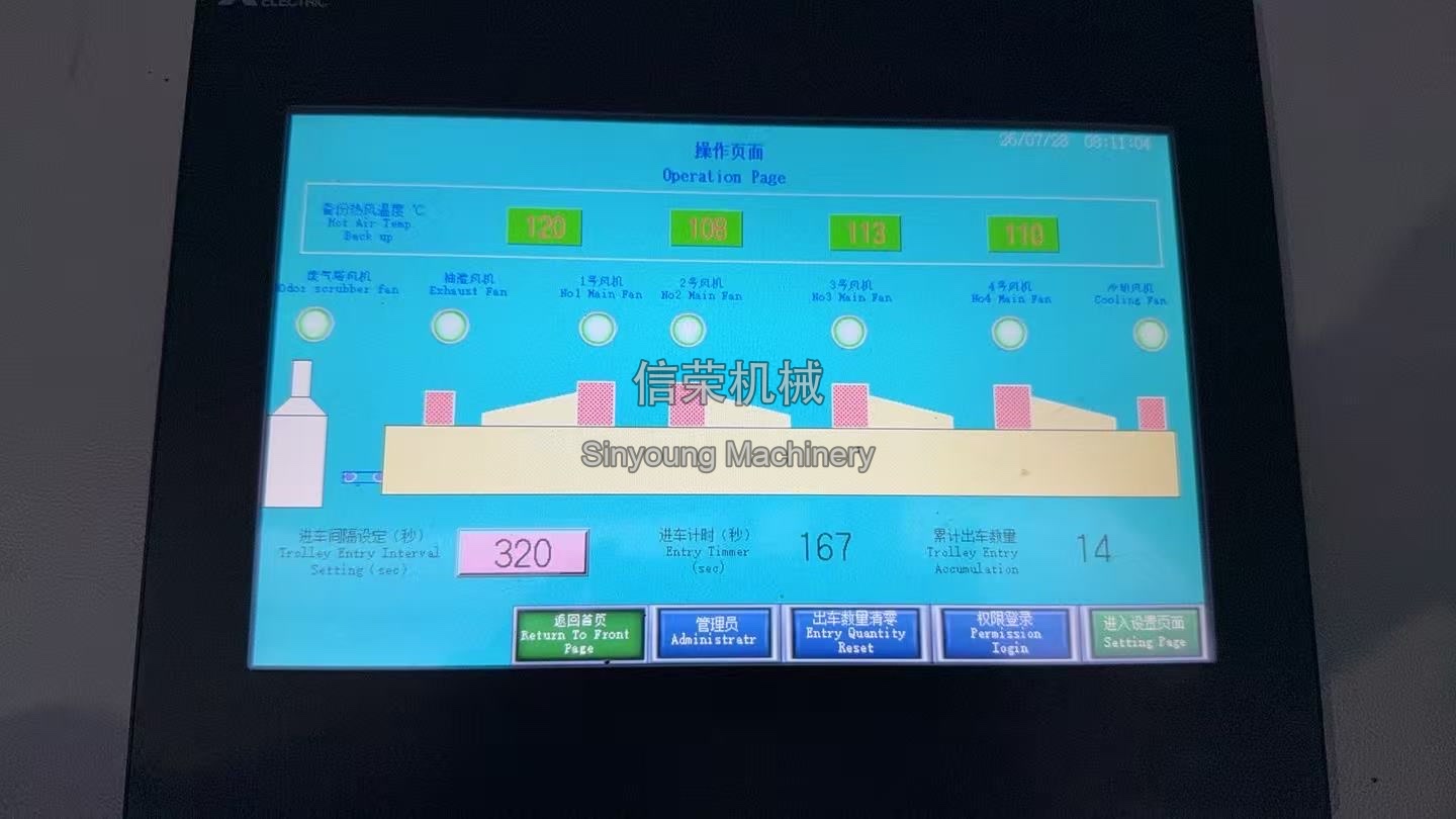 Drying-line operating parameter: 320-second trolley interval